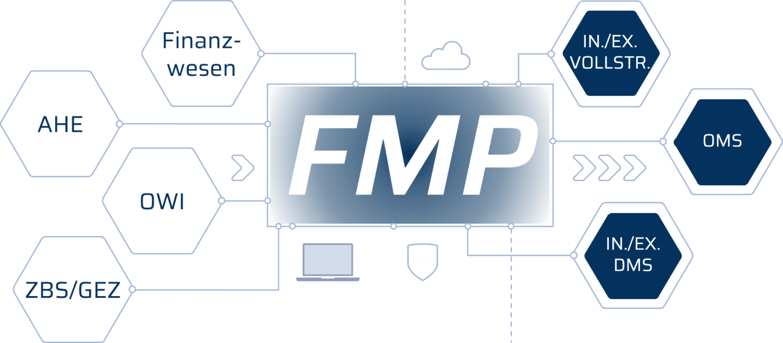 Software-Plattform FMP - Schiller GmbH Datasolution
