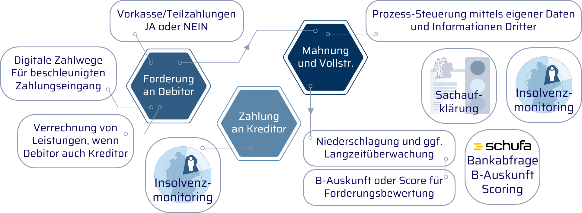 Schwerpunktthema Digitales Forderungsmanagement Schiller GmbH Datasolution